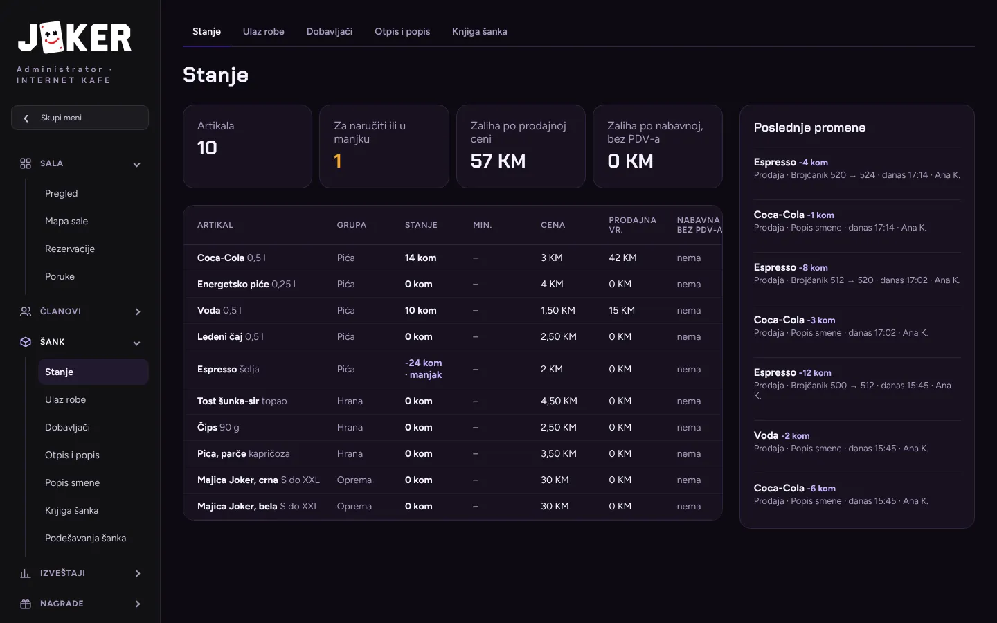 Bar stock with purchase and selling prices